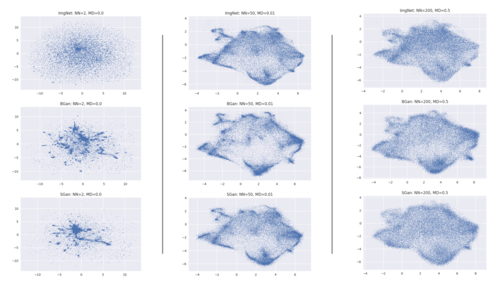 Excerpt from Umap experimentation with hyper-parameters - most sensitive to nearest_neighbors &amp; min_distance parameters